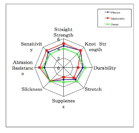 Sunline Shooter Pro tournament fluorocarbon fishing line